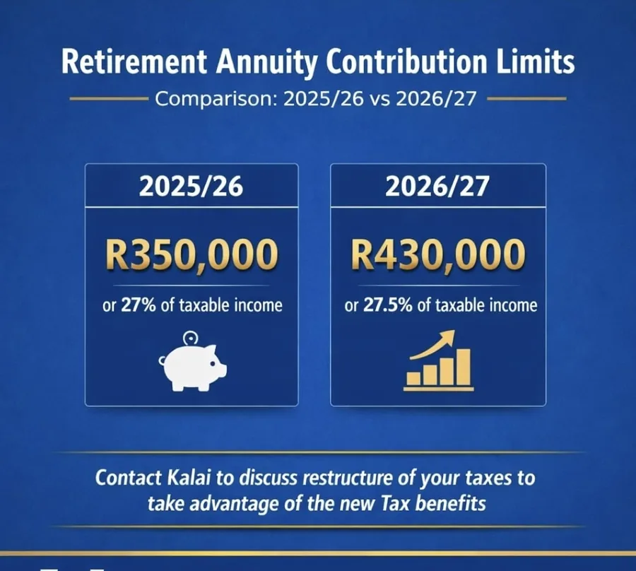 Retirement annuity contribution limits: 2025/26 R350,000 or 27% of taxable income; 2026/27 R430,000 or 27.5% of taxable income.
